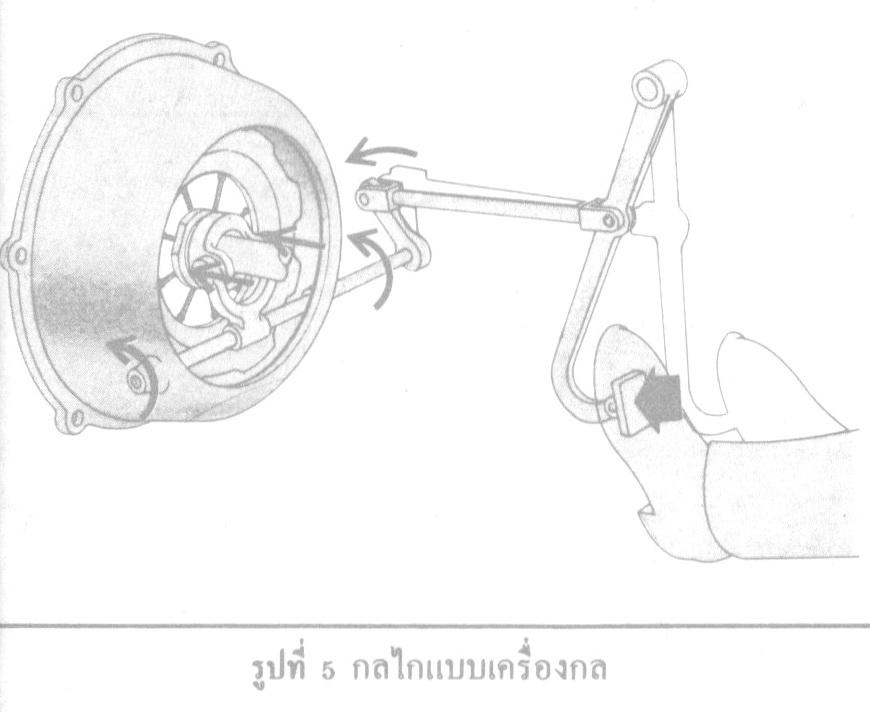 กลไกแบบเครื่องกล