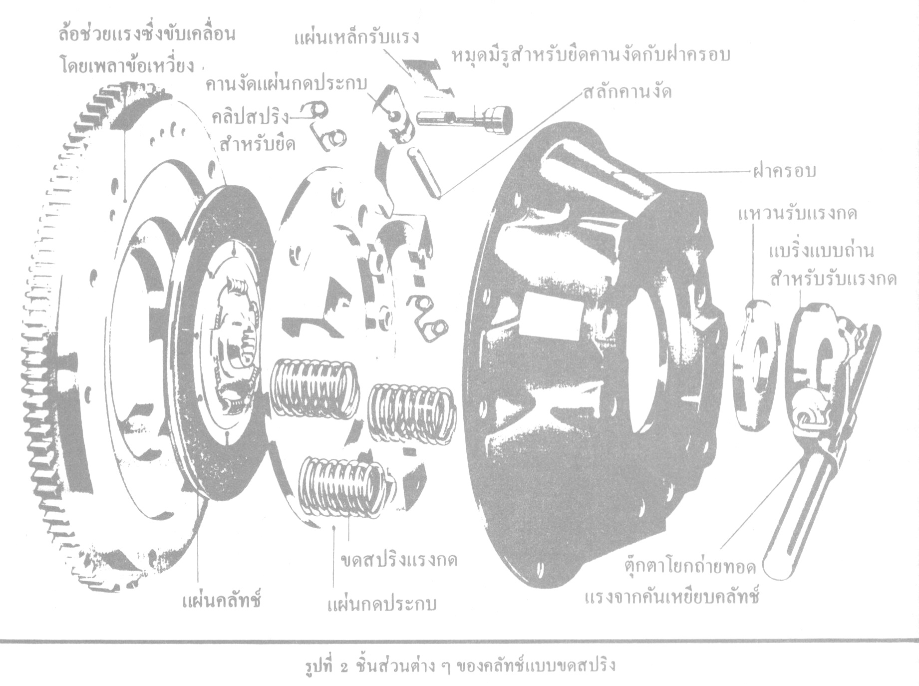ชิ้นส่วนต่าง ๆ ของคลัทช์แบบขดสปริง