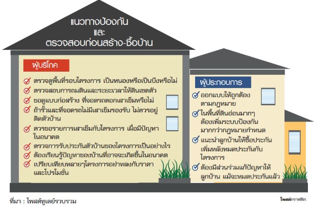 เรียนรู้ปัญหาบ้าน ลดความเสี่ยงซื้อแล้วทรุด