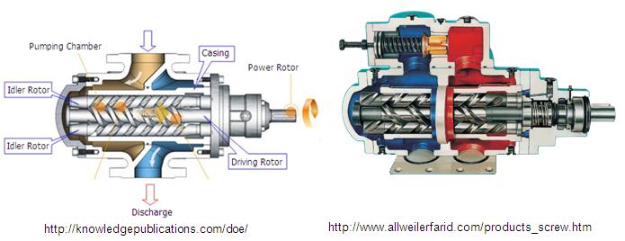 สกูรหลายตัว (Multi-screws), สกูร 3 เพลา(Three-screws), ไม่มีเกียร์ขับ (Untimed)