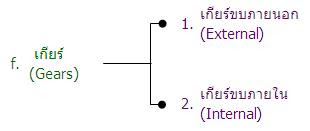 ปั๊มแบบเกียร์