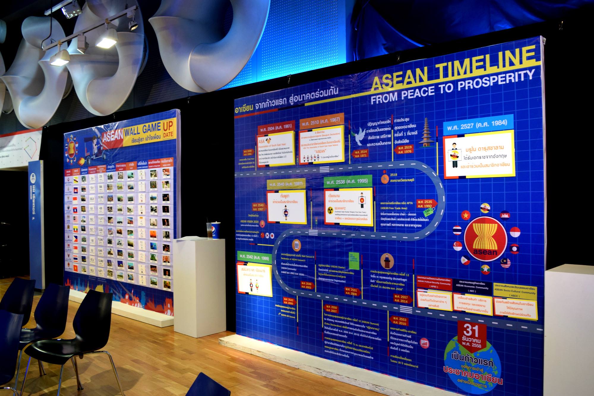 พิพิธอาเซียน