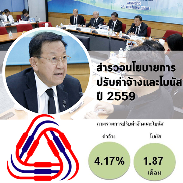 ส.อ.ท.เผยผลสำรวจการปรับค่าจ้างและโบนัส ปี 2559