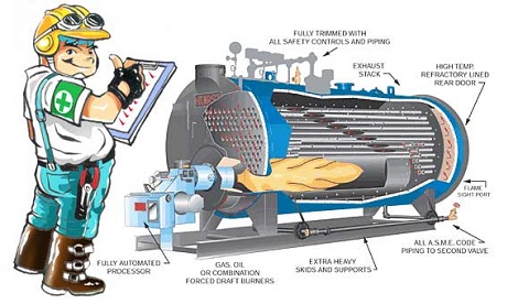 การใช้หม้อไอน้ำอย่างถูกต้องตามกฎหมาย ปลอดภัย และประหยัดพลังงาน