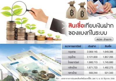 จับตาไทยส่อเค้าเกิด Credit Crunch