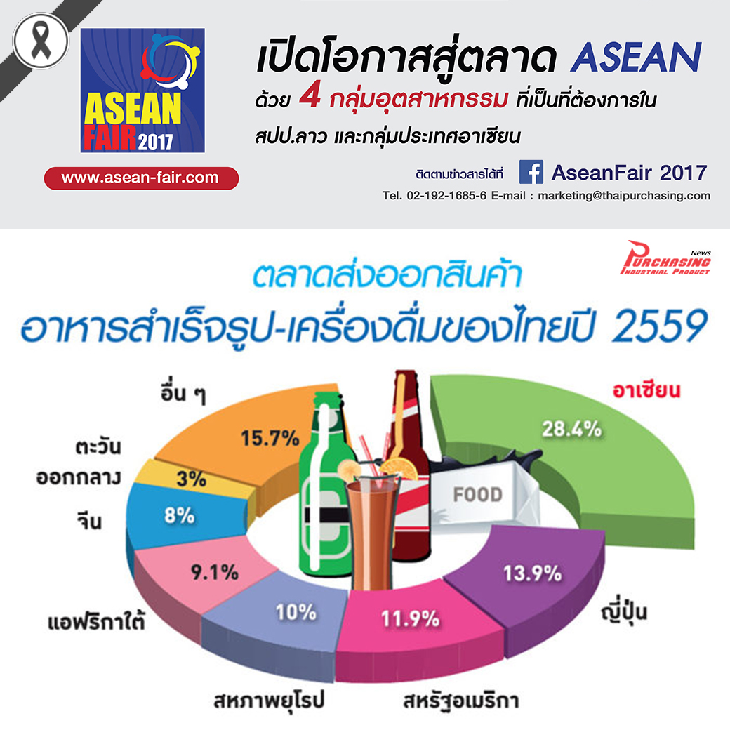 อาหาร-เครื่องดื่ม โตพุ่ง มัดใจอาเซียน