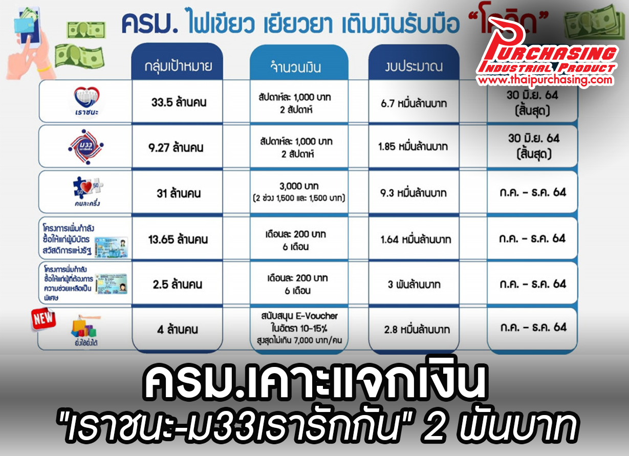 ครม.เคาะแจกเงิน