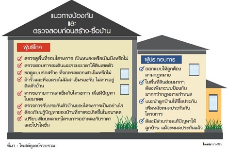 เรียนรู้ปัญหาบ้าน ลดความเสี่ยงซื้อแล้วทรุด