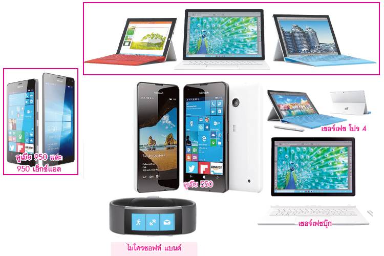 มารู้จักอุปกรณ์ใหม่สำหรับวินโดวส์ 10