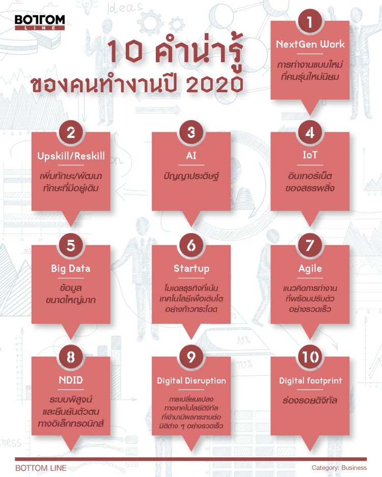 10 คำน่ารู้ของคนทำงานปี 2020 รวมลิสต์ 10 คำศัพท์ที่คนทำงานยุคดิจิทัลต้องรู้ เพื่อปรับตัวและพัฒนาเพื่อรับโอกาสจากความท้าทายที่เกิดขึ้น