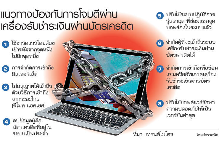 ภัยคุกคามออนไลน์ท่องเที่ยว ที่ผู้ประกอบการ-ลูกค้าต้องรู้