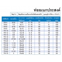 ท่ออเนกประสงค์