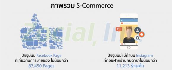 เจาะลึก 5 เสต็ปการขายของผ่าน S-Commerce กับคน Gen-C