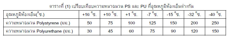 ฉนวนห้องเย็น และคุณสมบัติทางกายภาพที่น่ารู้
