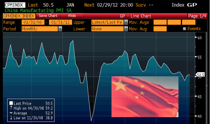 ไฉซินเผยดัชนี PMI ภาคการผลิตจีนเดือนม.ค.เพิ่มขึ้น 48.4