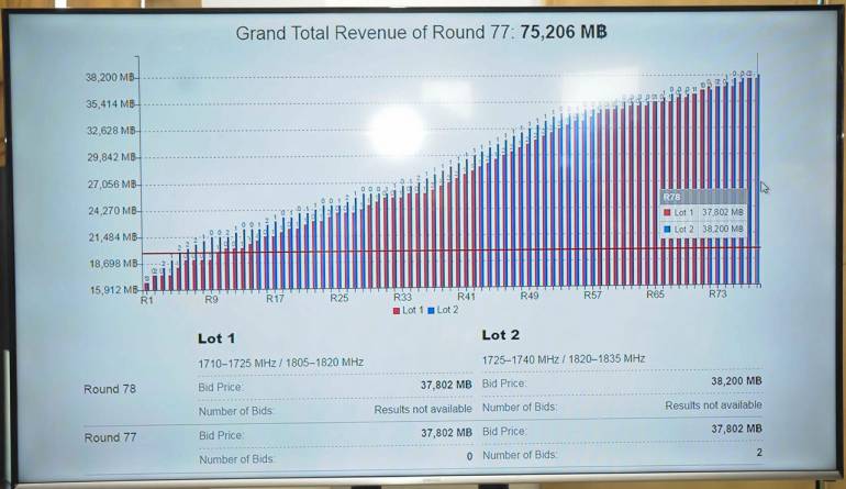ทีดีอาร์ไอ โล่งประมูล 4G ไร้ 'ฮั้ว' ชี้ราคาเหมาะสม เชื่อไม่กระทบค่าบริการ