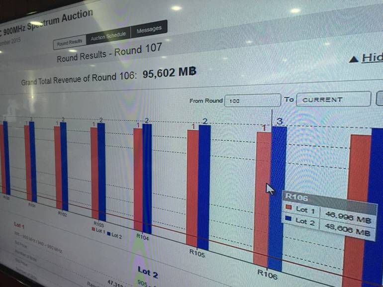 ศึกนี้ถึงเลือดสาด! ทะลุกว่า 9.5 หมื่นล้าน ประมูล 900 MHz ยังไม่จบ