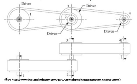แสดงลักษณะการส่งกำลังแบบ Compound Belt Drive
